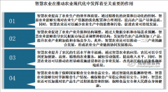 我国聪慧农业行业市场正成长快速 估计到2035年无
